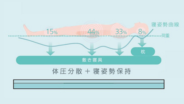 クラウドウェーブマットレス